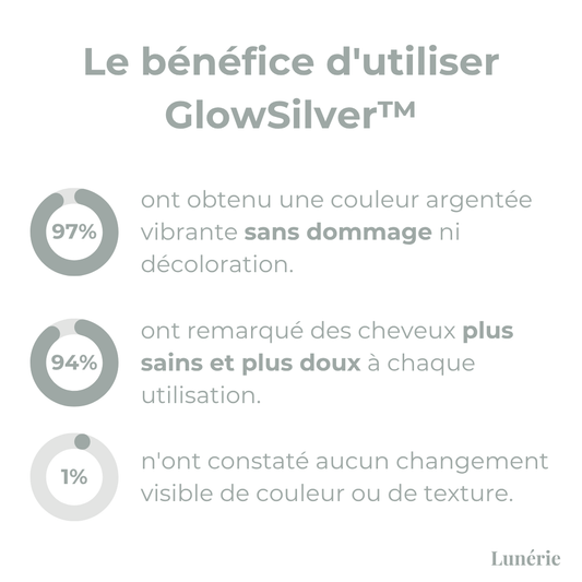 1 ACHETÉ = 1 OFFERT | GlowSilver™ Teinture Capillaire Naturelle 2-en-1